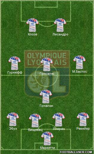 Olympique Lyonnais Formation 2013