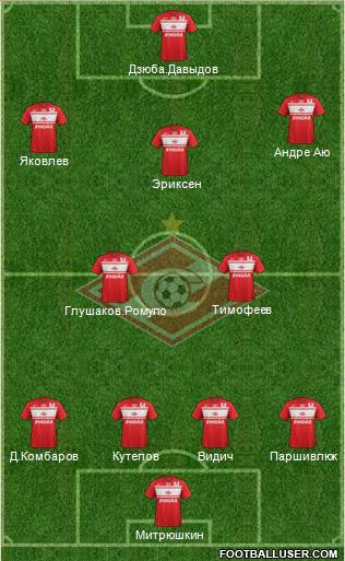 Spartak Moscow Formation 2013