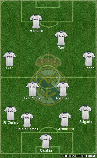 Real Madrid C.F. Formation 2013