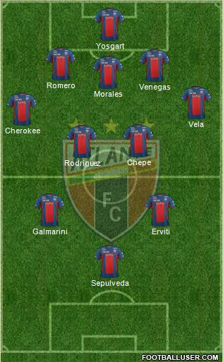 Club de Fútbol Atlante Formation 2013