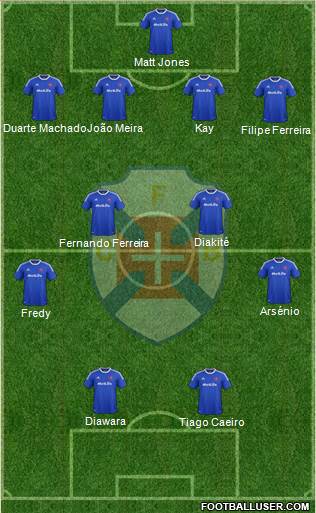 C.F. Os Belenenses - SAD football formation