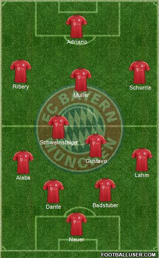 FC Bayern München Formation 2013