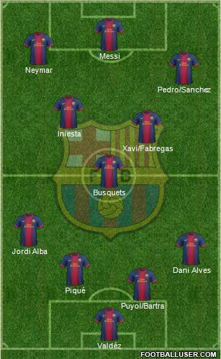 F.C. Barcelona Formation 2013