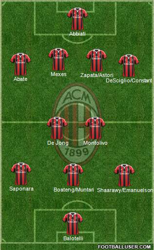 A.C. Milan Formation 2013