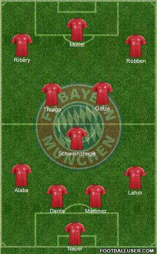 FC Bayern München Formation 2013