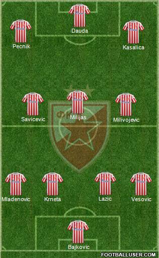 FC Red Star Belgrade Formation 2013