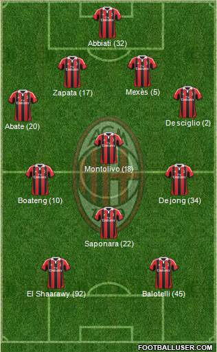 A.C. Milan Formation 2013