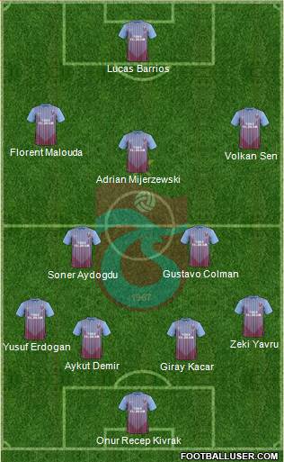 Trabzonspor Formation 2013