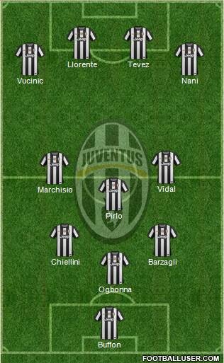 Juventus Formation 2013