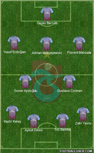 Trabzonspor Formation 2013