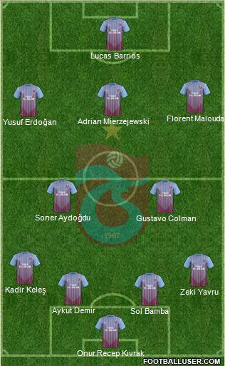 Trabzonspor Formation 2013