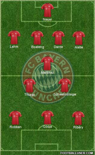 FC Bayern München Formation 2013