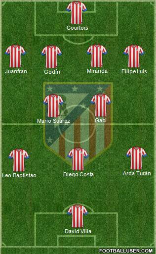C. Atlético Madrid S.A.D. Formation 2013
