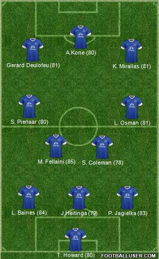Everton Formation 2013