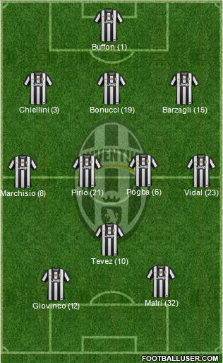 Juventus Formation 2013