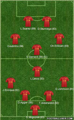 Liverpool Formation 2013