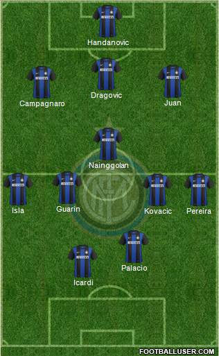 F.C. Internazionale Formation 2013