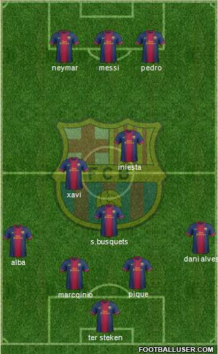 F.C. Barcelona Formation 2013