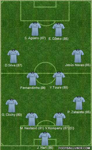 Manchester City Formation 2013