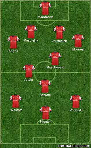 Arsenal Formation 2013