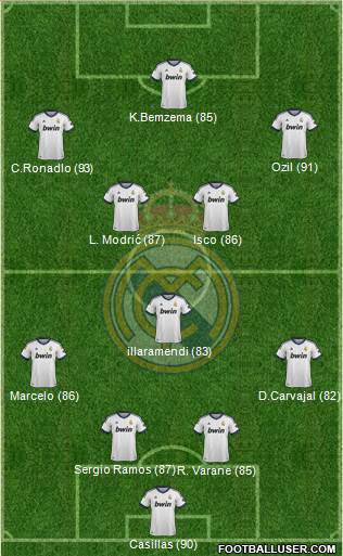 Real Madrid C.F. Formation 2013