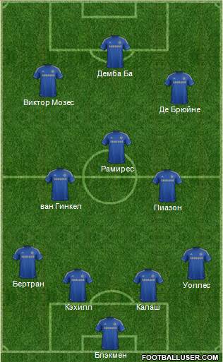Chelsea Formation 2013
