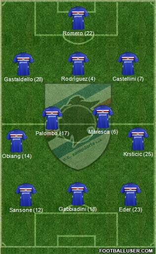 Sampdoria Formation 2013