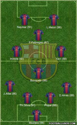 F.C. Barcelona Formation 2013