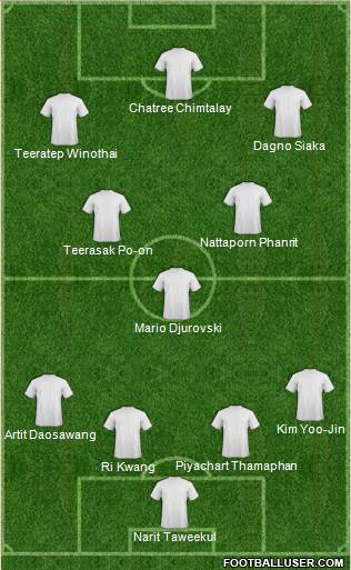 Trinidad and Tobago Formation 2013