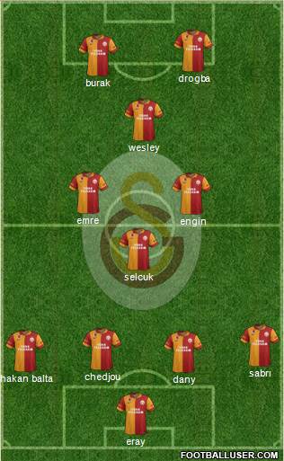 Galatasaray SK Formation 2013