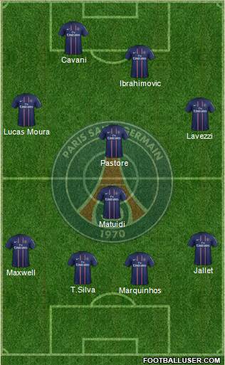 Paris Saint-Germain Formation 2013