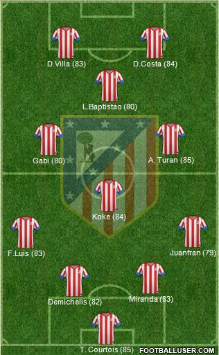 C. Atlético Madrid S.A.D. Formation 2013