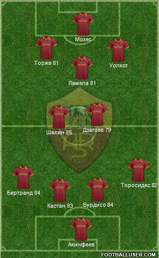 AS Roma Formation 2013