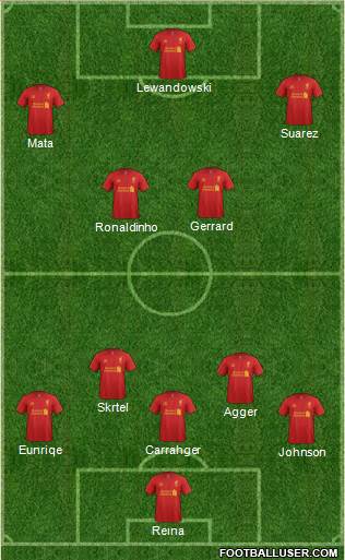 Liverpool Formation 2013