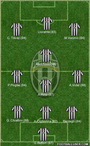 Juventus Formation 2013