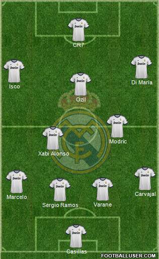 Real Madrid C.F. Formation 2013