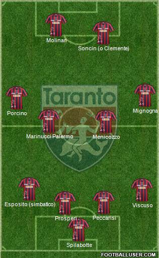 Taranto Formation 2013
