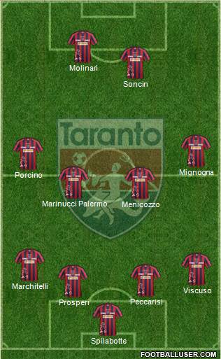 Taranto Formation 2013