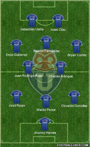 CF Universidad de Chile Formation 2013