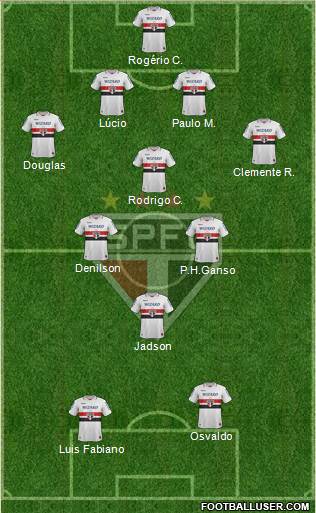São Paulo FC Formation 2013