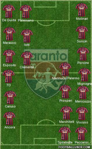 Taranto Formation 2013