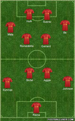 Liverpool Formation 2013