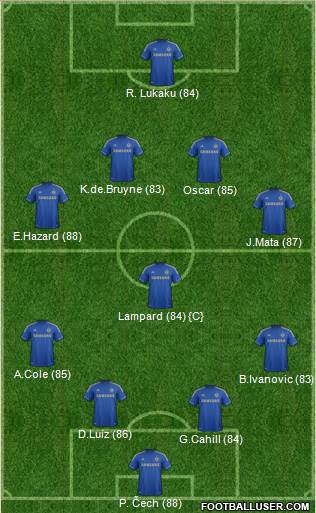 Chelsea Formation 2013