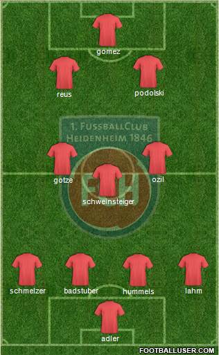 1.FC Heidenheim Formation 2013