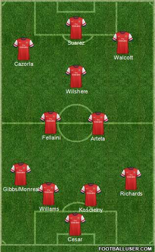 Arsenal Formation 2013