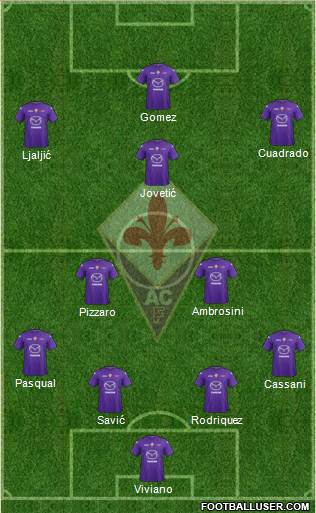 Fiorentina Formation 2013