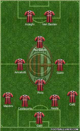 A.C. Milan Formation 2013