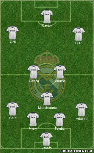 Real Madrid C.F. Formation 2013
