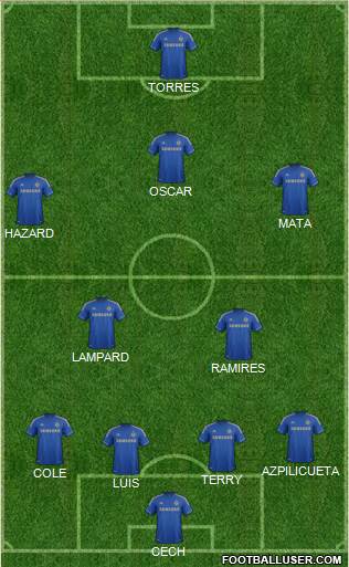 Chelsea Formation 2013