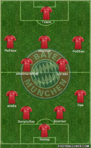 FC Bayern München Formation 2013